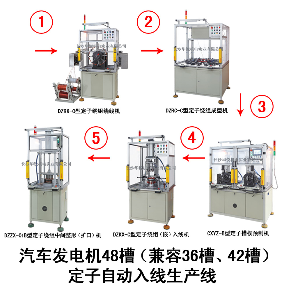 汽車發(fā)電機48槽（兼容36槽、42槽）定子自動入線生產(chǎn)線